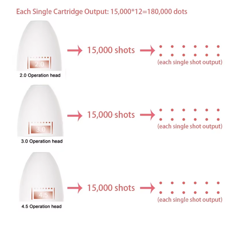7D NEW Mini Hifu Ultrasonic Face Lifting Massager