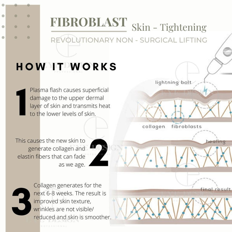 Fibroblast - How It Works | FREE Social Media Artwork